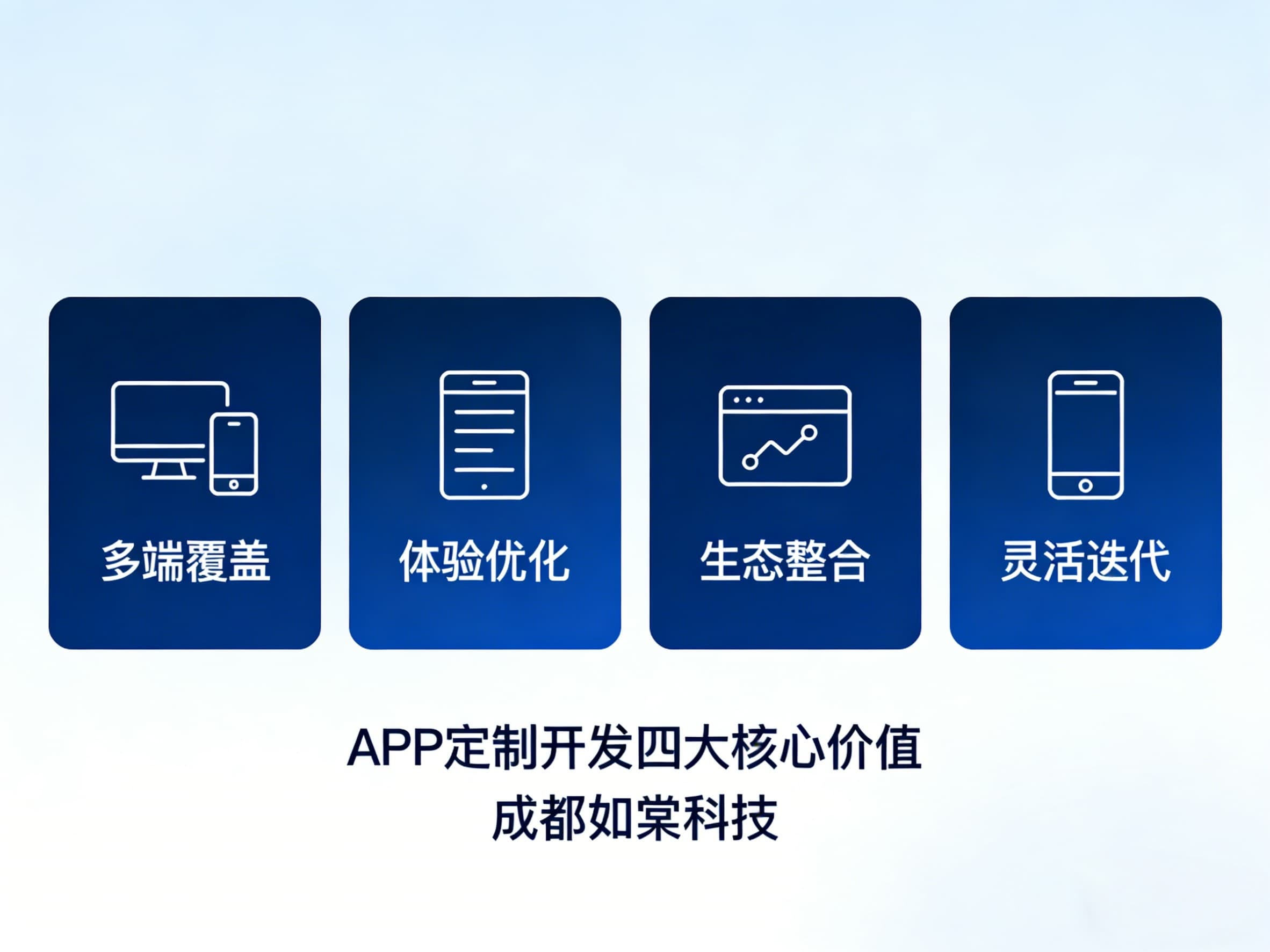 APP 定制开发四大核心价值 成都通宝TB222科技